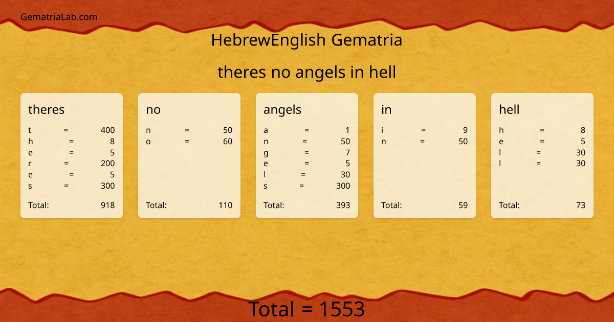 theres no angels in hell in hebrewEnglish Gematria
